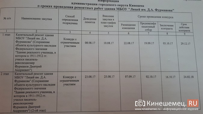 В сроках восстановления лицея им. Д.А.Фурманова появился февраль 2018 года фото 2