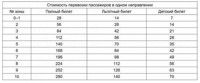 С 1 января подорожает проезд в пригородных поездах Ивановской области фото 2