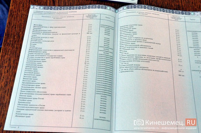 90 кинешемцев получили дипломы международного ВУЗа фото 24