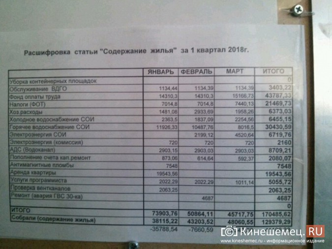 Красногорская, 8