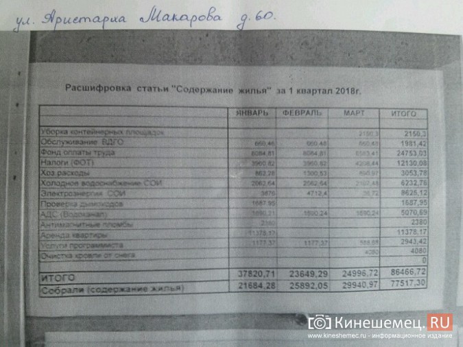 Макарова, 60