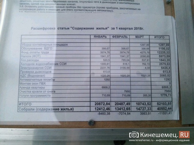 Пионерская, 10