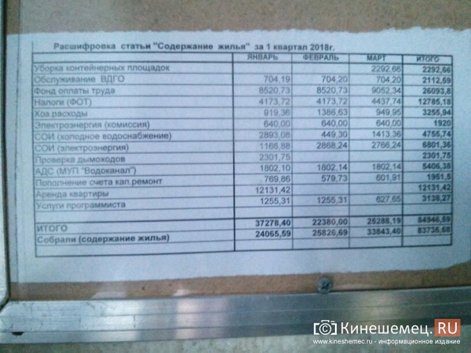 Красноволжец, 23а