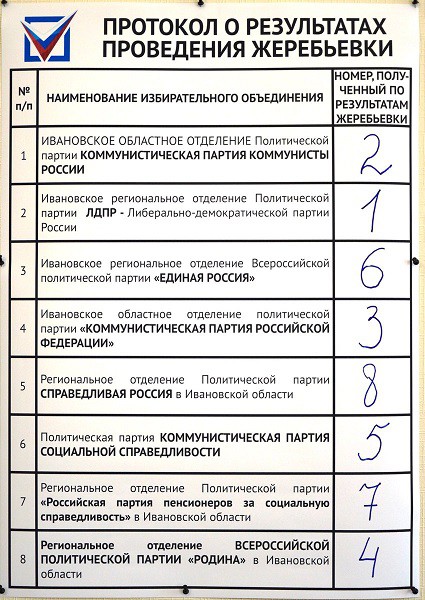 Единая Россия получила №6 в избирательном бюллетене фото 2