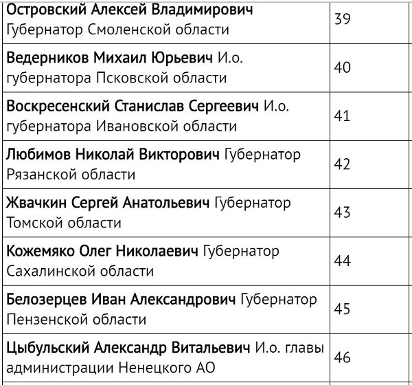 Станислав Воскресенский совершил рекордный рывок в рейтинге влияния глав регионов РФ фото 2