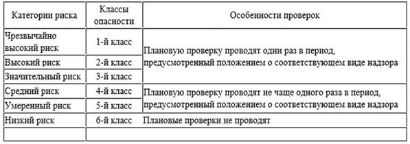 В Ивановской области внедрен риск-ориентированный подход при проверках бизнеса фото 2