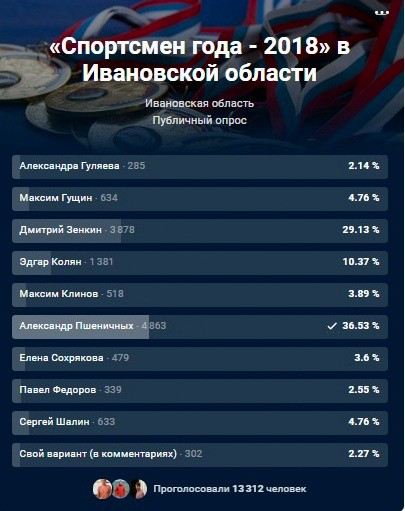 Жители региона выбрали кинешемца Александра Пшеничных спортсменом года фото 2