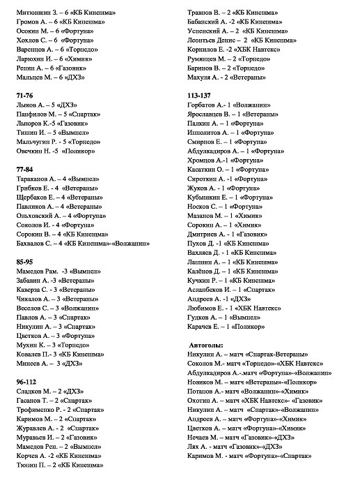 «Вымпел» стал новым чемпионом Кинешмы по мини-футболу среди взрослых команд фото 43