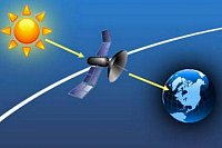С 23 февраля весенняя солнечная интерференция будет влиять на телесигналы спутников связи
