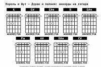 Для чего нужны аккорды?