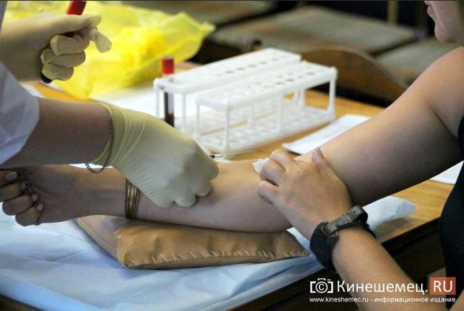 Эпидситуация по ВИЧ-инфекции в Ивановской области