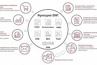Оптимизация организационного управления с помощью программного обеспечения