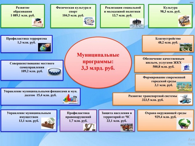 Бюджет Кинешмы утвержден в первом чтении