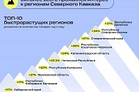 МТС аналитика: Северный Кавказ и Ставрополье чаще других интересовали ивановских туристов в 2023 году