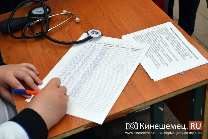 Медсестры и врачи Кинешмы начали получать дополнительные 13 и  29 тысяч рублей