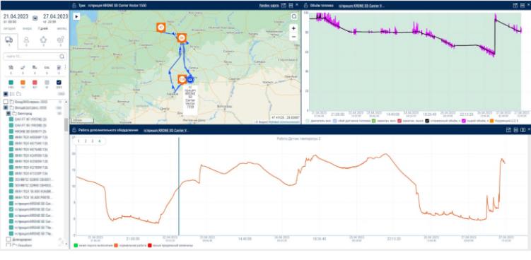 Роль транспортного мониторинга в логистике