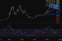 Паттерны медвежьего рынка: как распознать и заработать