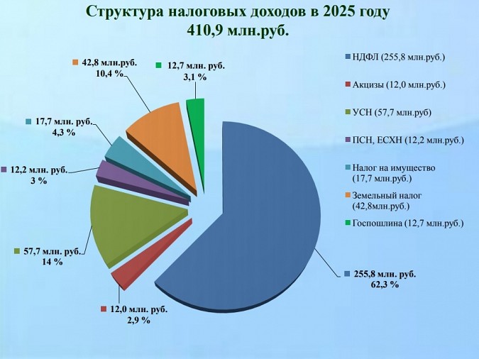 Кинешма вступит в новый год с принятым бюджетом