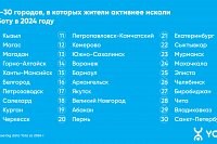 Интерес ивановцев к сервисам по поиску работы вырос на 37%