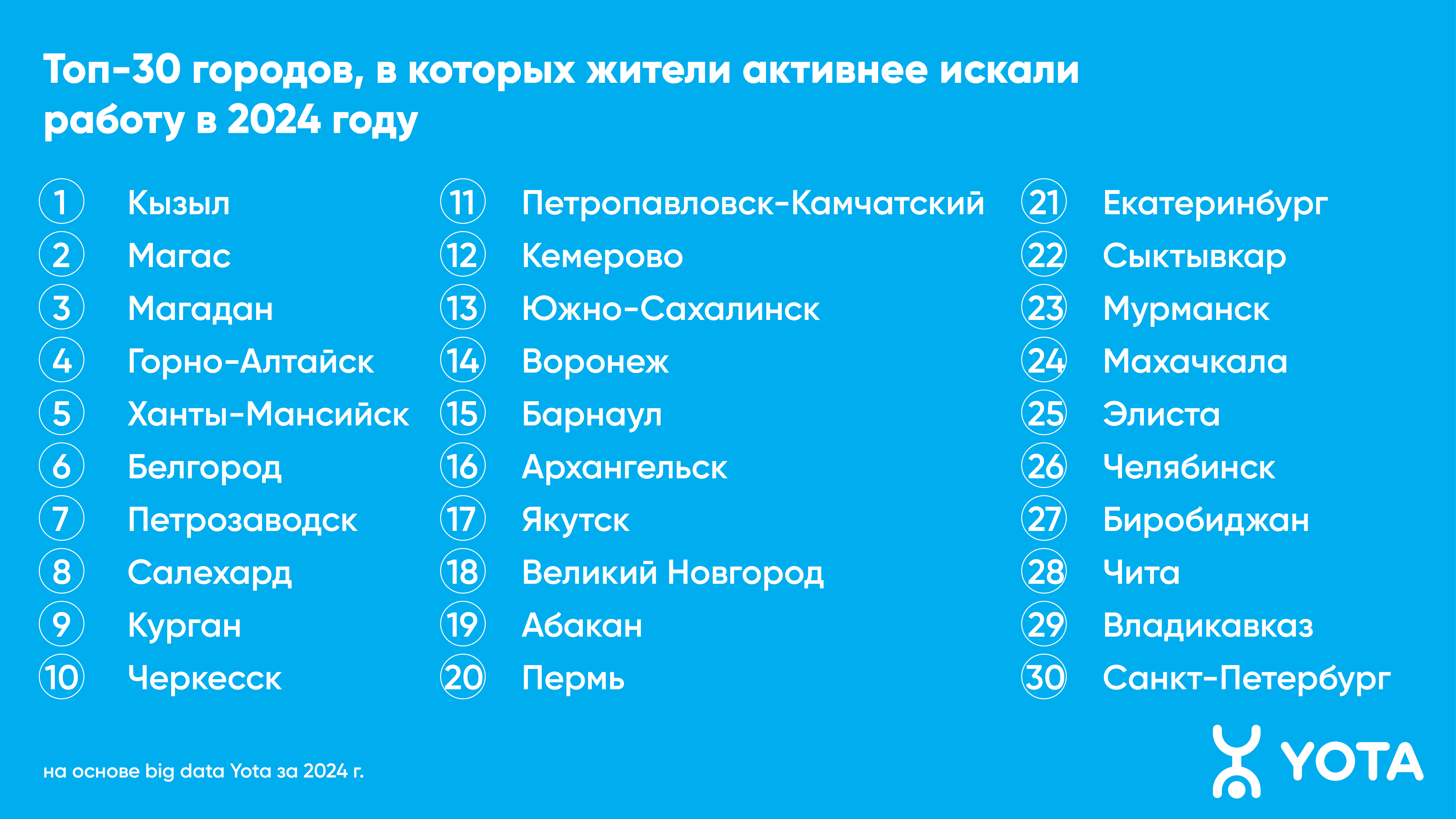 Интерес ивановцев к сервисам по поиску работы вырос на 37%