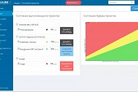 Как держать под контролем десятки проектов одновременно