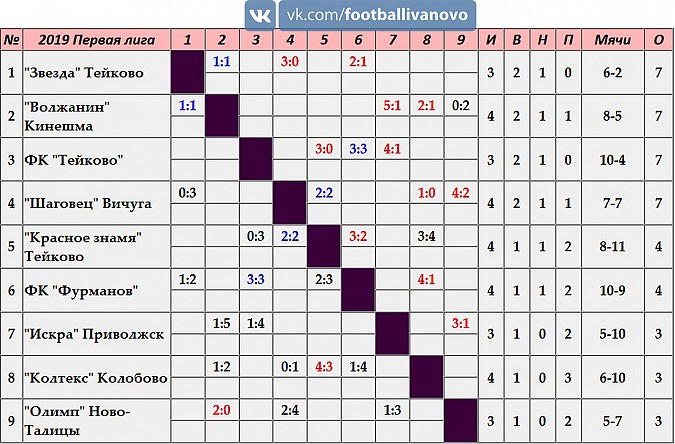 Голы Семенова и Смирнова принесли «Волжанину» победу над «Колтексом» фото 24