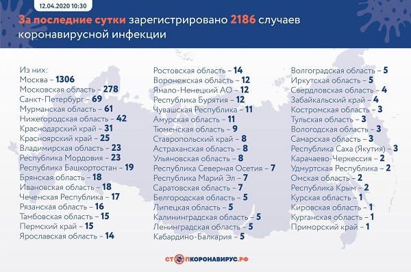 В Ивановской области в 9 раз, в сравнении с предыдущим днем, возросло число носителей COVID-19 фото 2