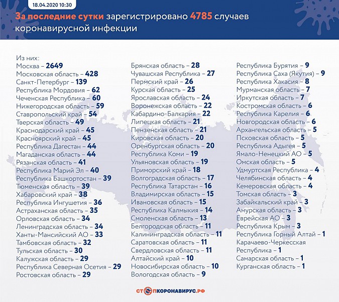 В Ивановской области уже 164 заболевших коронавирусом фото 2