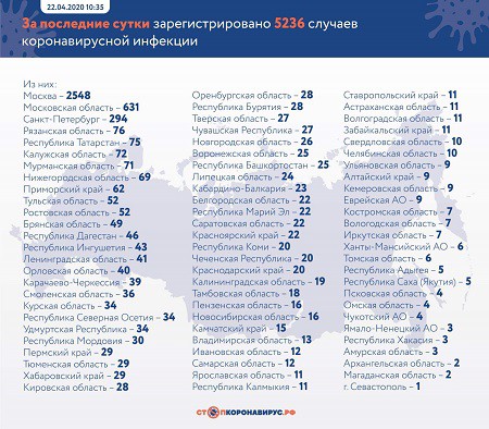 И Ивановской области 225 заболевших COVID-19 фото 2