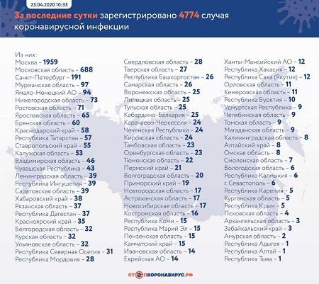 В Ивановской области уже 239 заболевших COVID-19 фото 2