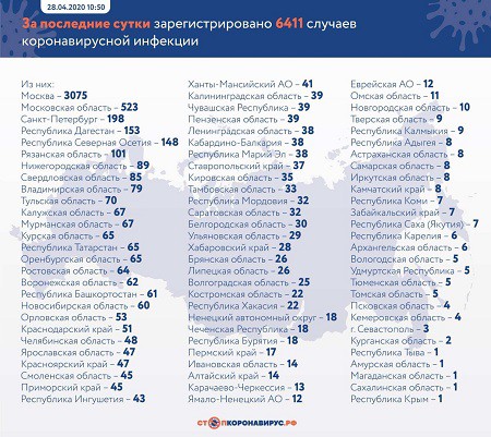 За сутки в Ивановской области 14 новых случая коронавируса фото 2