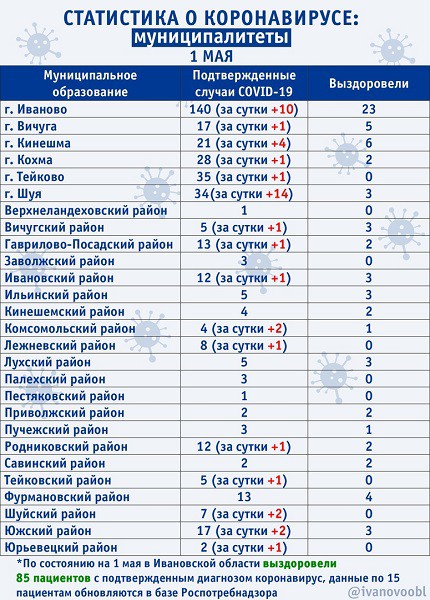 В Кинешме коронавирус выявлен у врача неврологического отделения фото 2