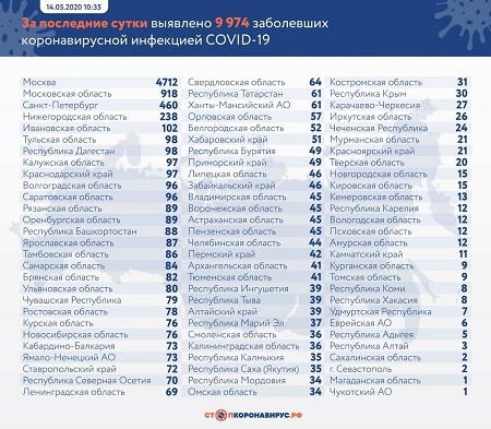 Ивановская область в лидерах по России по числу зараженных COVID-19 за сутки фото 2