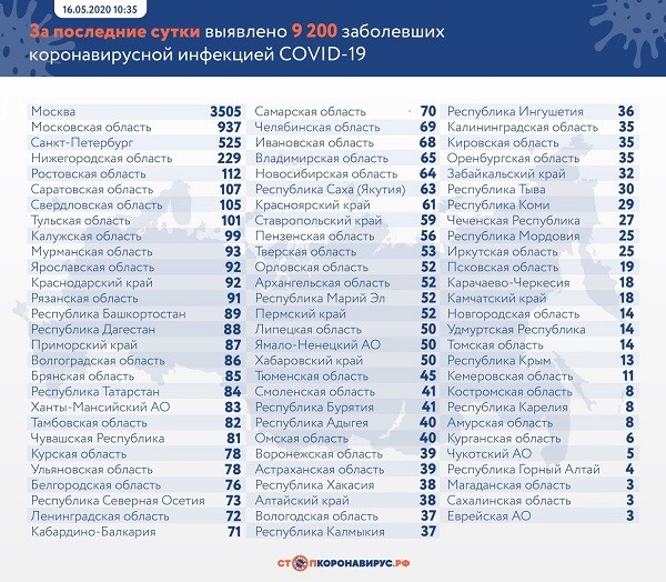 В Ивановской области за сутки выявлено 68 новых случаев COVID-19 фото 2
