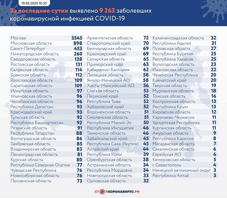 В Ивановской области 1313 случаев коронавируса фото 2