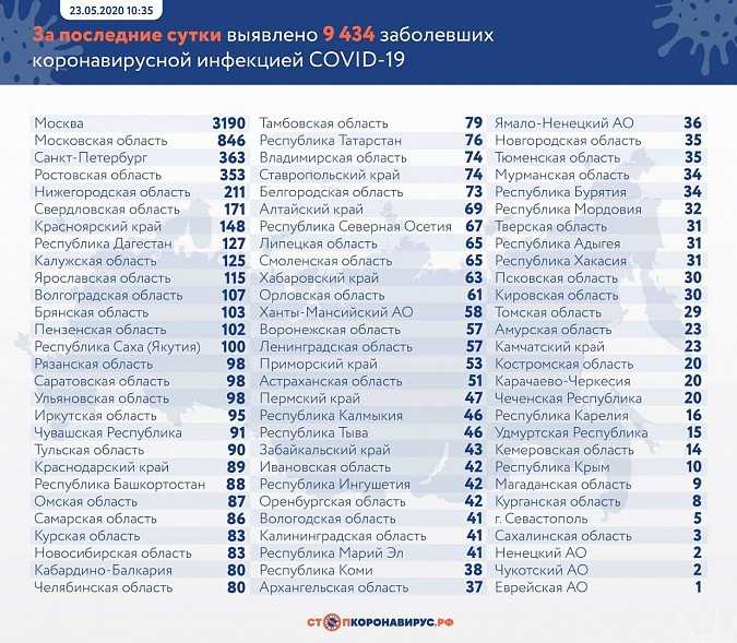 В Ивановской области за сутки обнаружили 42 больных коронавирусом фото 2