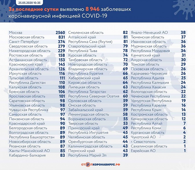 В Ивановской области зафиксировано 1602 заболевших коронавирусом фото 2