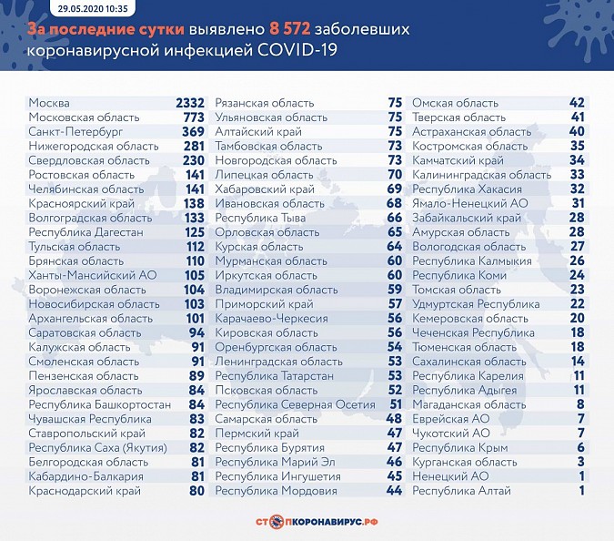В Ивановской области получено 1813 положительных тестов на коронавирус фото 2