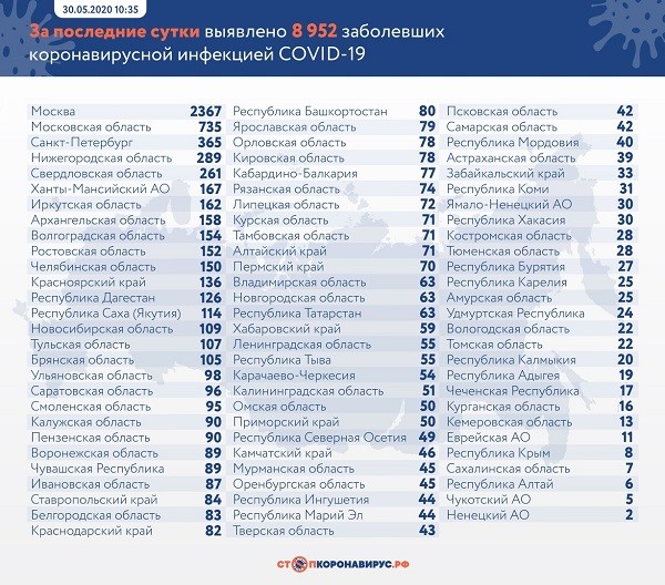 В Ивановской области за сутки выявлено 87 новых случаев COVID-19 фото 2