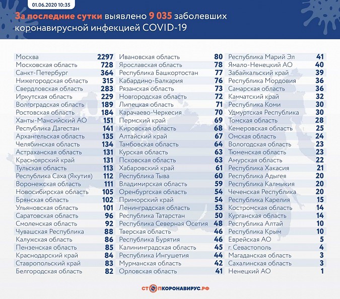 В Ивановской области 2 057 заболевших коронавирусом фото 2