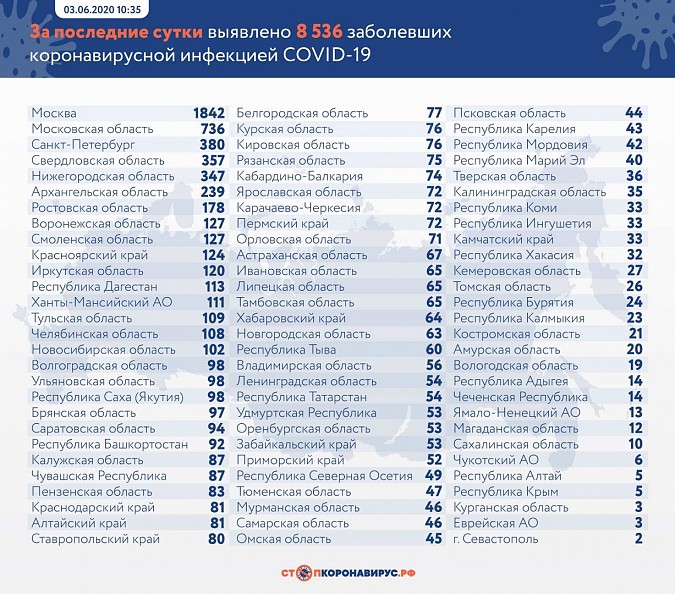 В Ивановской области зафиксировано уже 2205 заразившихся коронавирусом фото 2
