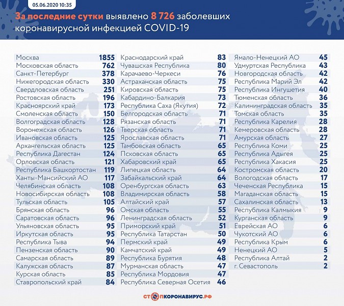 В Ивановской области за сутки коронавирус выявили у 125 человек фото 2