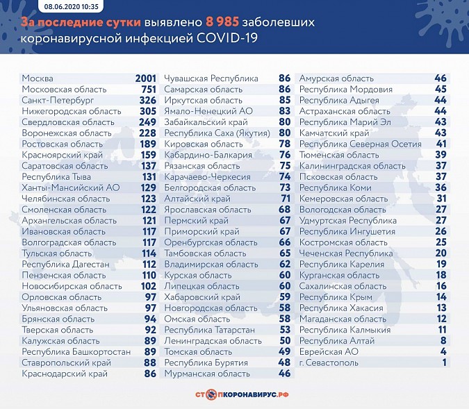 За сутки в Ивановской области COVID-19 выявили у 117 человек фото 2