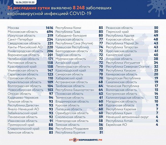В Ивановской области умерли 30 больных COVID-19 фото 2