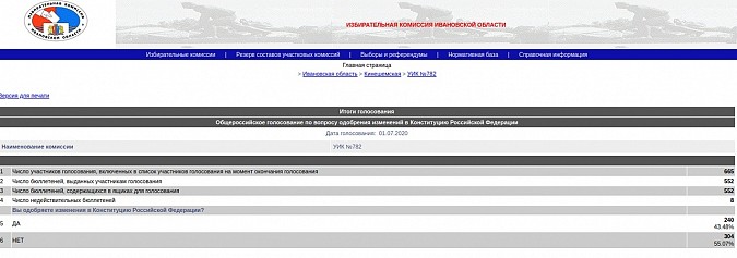 На «Навтексе» проголосовали против изменений, вносимых в Конституцию РФ фото 2