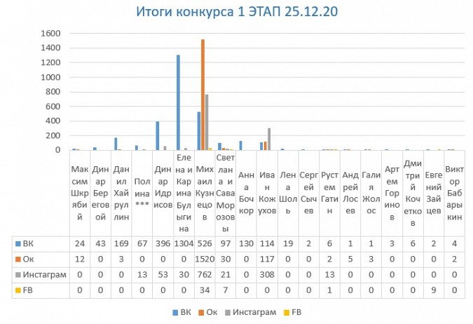 Кинешемец Михаил Кузнецов победил в конкурсе и выиграл вездеходную коляску фото 2