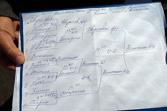 В Кинешме сыграли традиционную футбольную «пульку» фото 3
