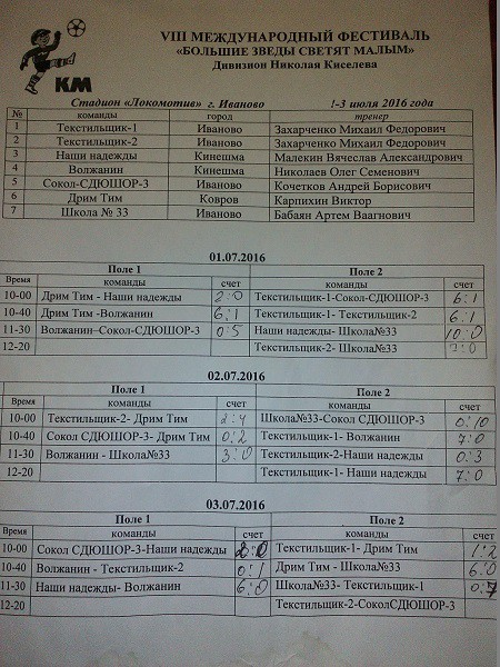 Кинешемские футболисты приняли участие в Международном футбольном фестивале фото 8