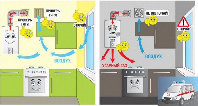 Жителям Кинешмы напоминают об опасности отравления угарным газом фото 2