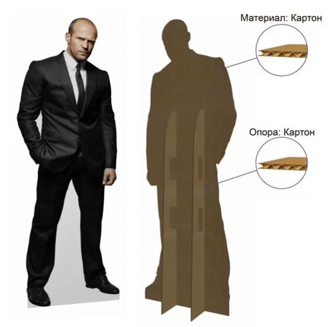 Ростовые фигуры: новые возможности для рекламы фото 2